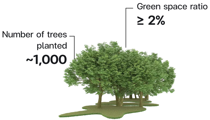Expansion of Green Areas and Tree Planting